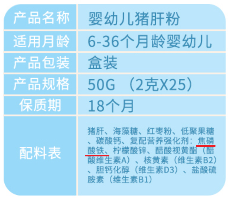 焦磷酸铁补铁效果好吗（焦磷酸铁补血）-硒宝网