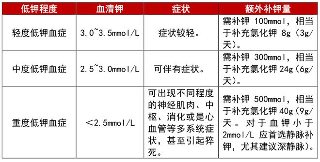 补钠公式(补钠公式计算器)-硒宝网