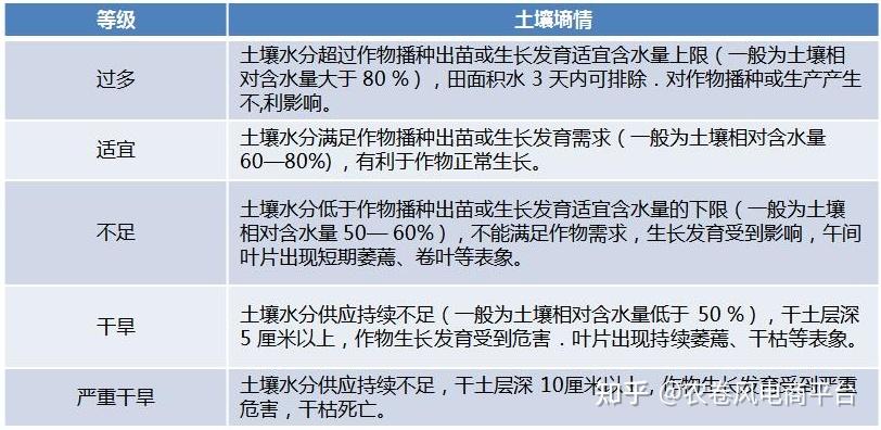 青岛富硒蔬菜(富硒蔬菜产业园)-硒宝网