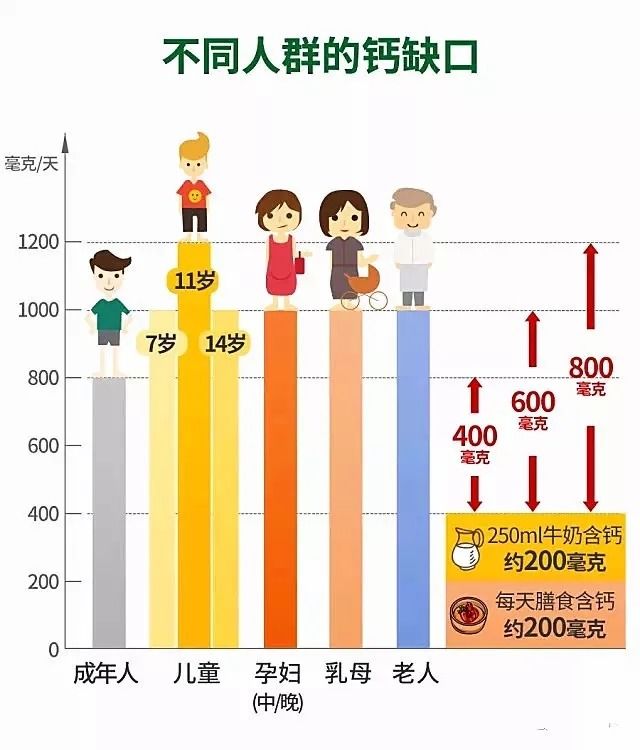 哪个牌子的钙片补钙效果好（补钙牌子的比较好）-硒宝网