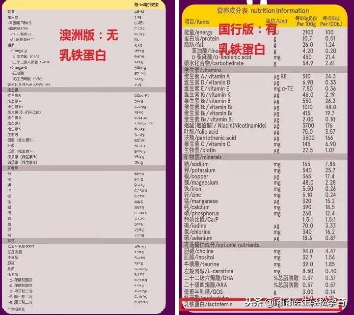 乳铁蛋白补铁吗(乳铁蛋白补白蛋白吗)-硒宝网