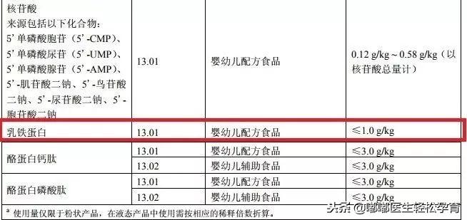 乳铁蛋白补铁吗(乳铁蛋白补白蛋白吗)-硒宝网