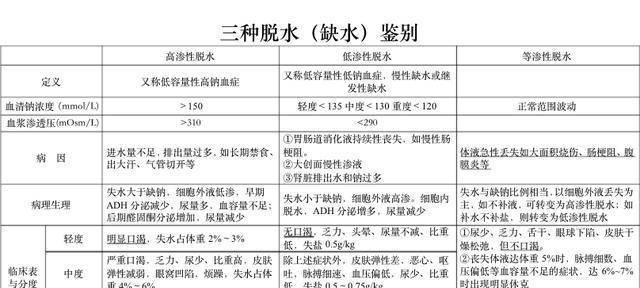 补钠浓度和速度（补充浓钠速度）-硒宝网