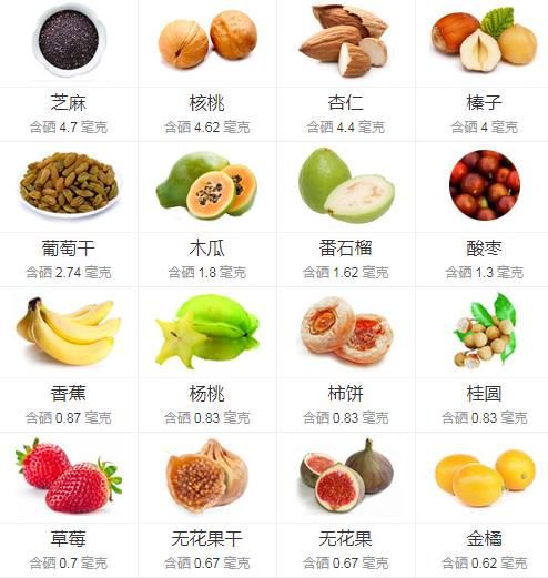 富硒c 蔬菜（蔬菜富硒排行）-硒宝网