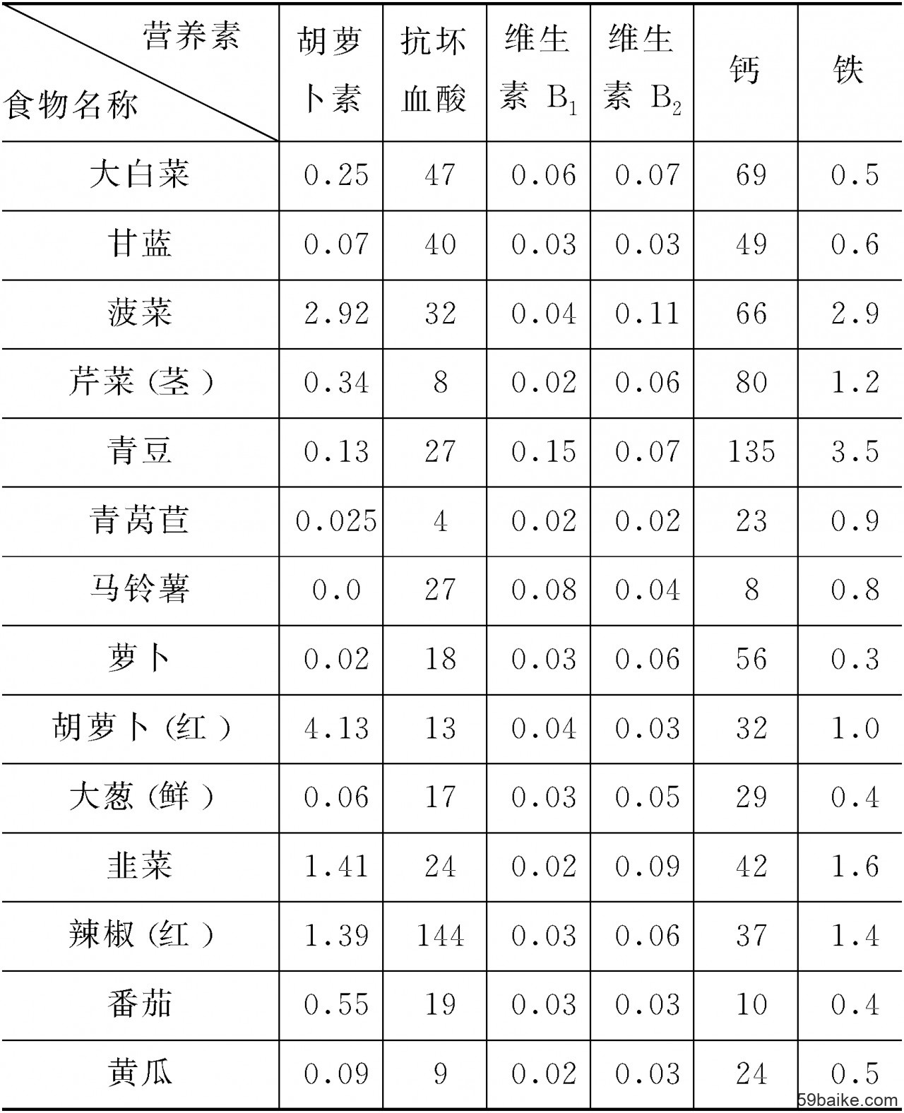 富硒蔬菜研究(蔬菜怎么富硒)-硒宝网