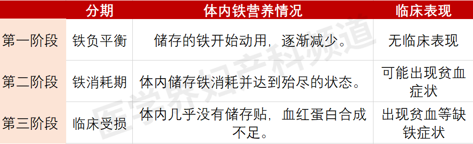 孕期什么时候补铁（孕妇时候补铁）-硒宝网