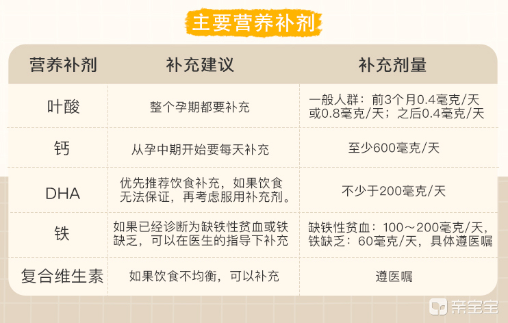 孕期什么时候补铁（孕期补铁好处）-硒宝网