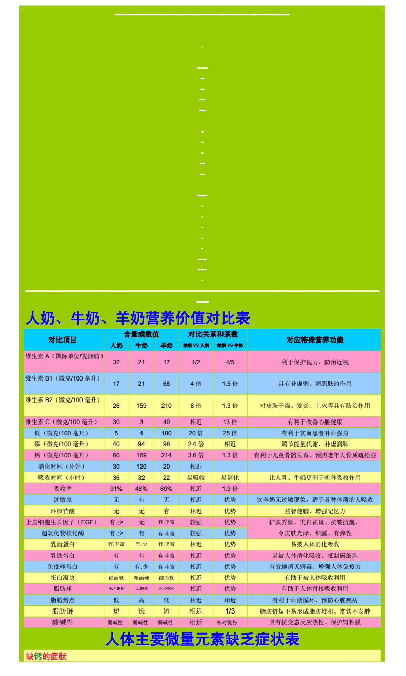羊奶补钙吗（补钙羊奶和牛奶哪个好）-硒宝网