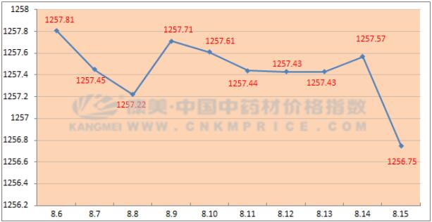 有富硒的蔬菜（富硒的蔬菜水果）-硒宝网