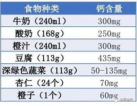 吃什么能补钙食物最好(食物补钙吃什么好)-硒宝网