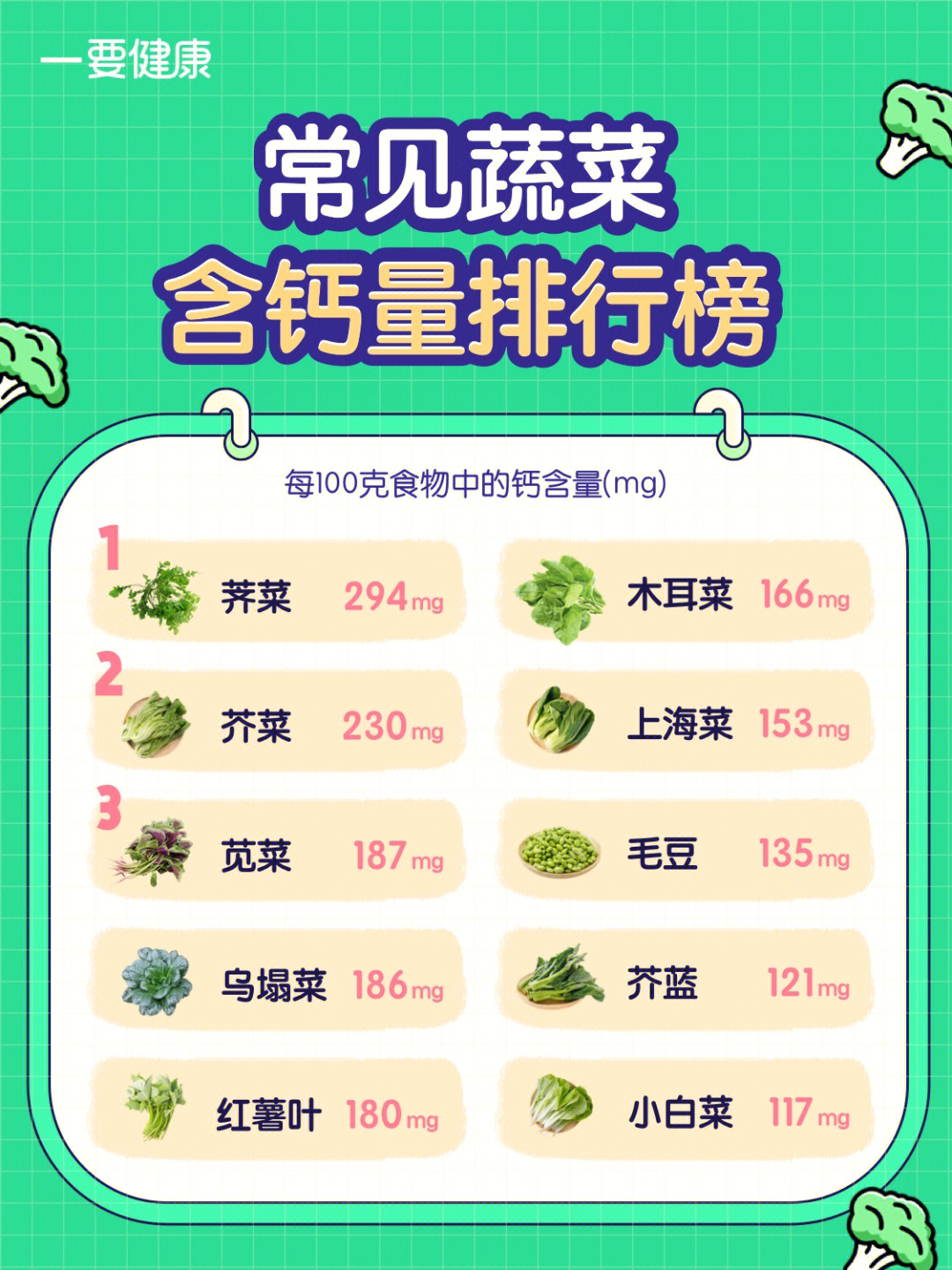 富硒高钙蔬菜(富含钙的蔬菜一览表)-硒宝网