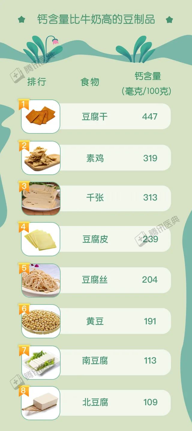 纯牛奶补钙效果好吗（纯牛奶补钙好还是奶粉补钙好）-硒宝网