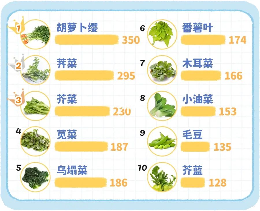 孕妇一天补钙量是多少（孕妇补钙一天吃多少毫克）-硒宝网