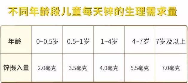 成人补锌吃什么药（成人药吃补锌效果好吗）-硒宝网