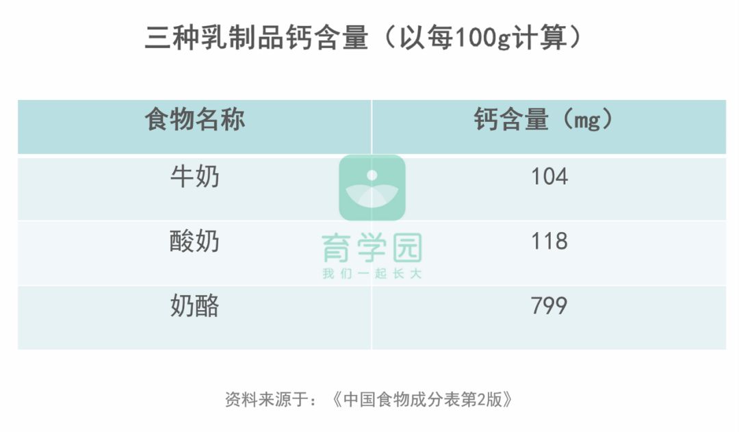 宝宝多大补钙(多大补钙宝宝不会便秘)-硒宝网