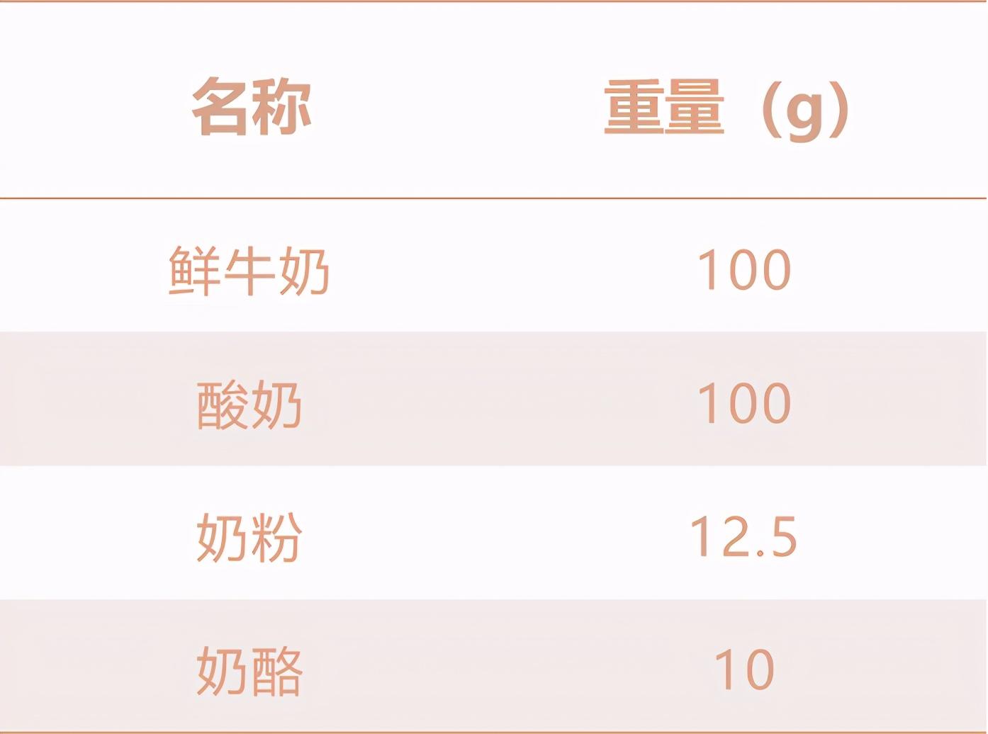 奶酪补钙效果好吗（效果奶酪补钙好吗）-硒宝网