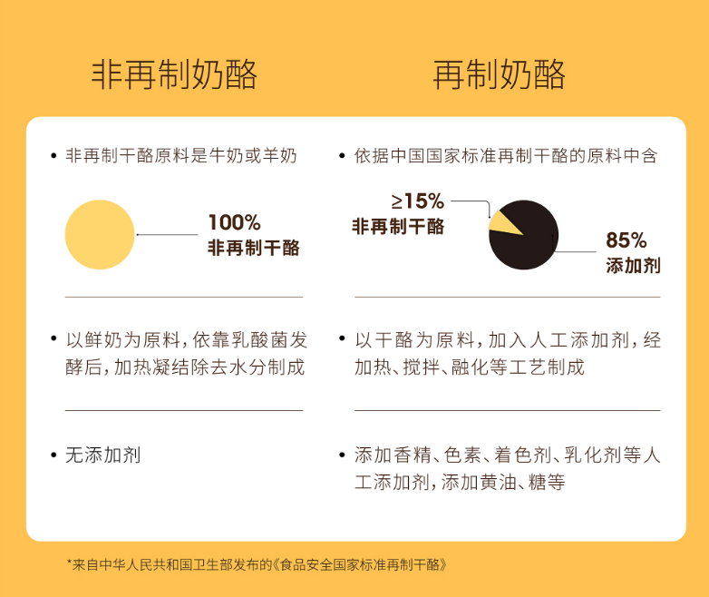 奶酪补钙效果好吗（效果奶酪补钙好吗）-硒宝网