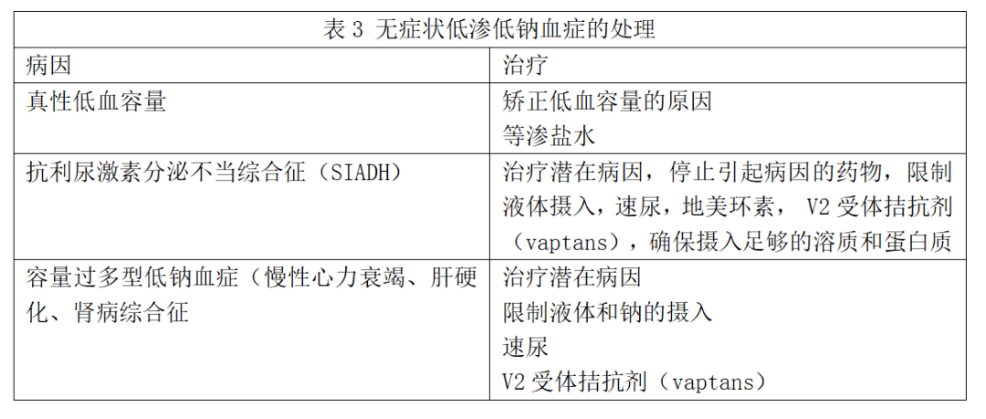 低钠血症补钠公式（低钠血症补纳原则）-硒宝网