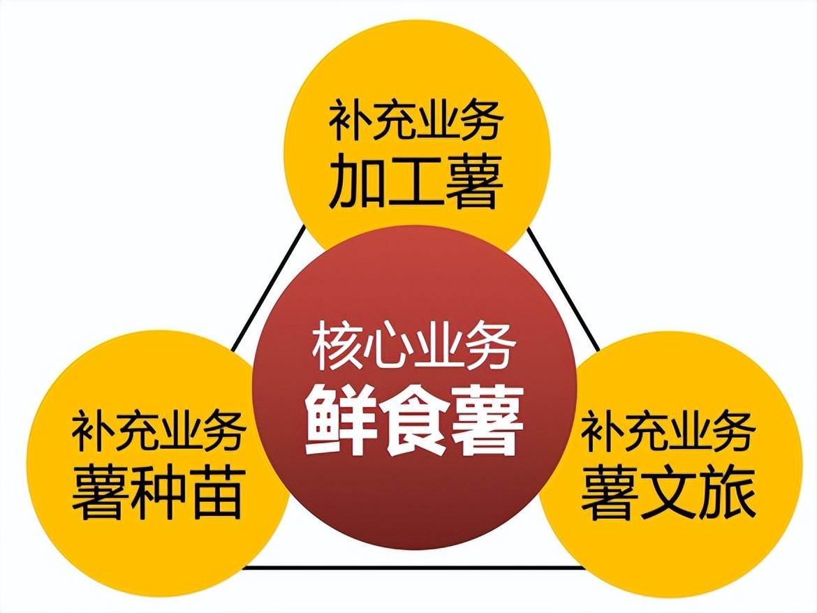 洛阳富硒水果(洛阳水果富硒产地)-硒宝网