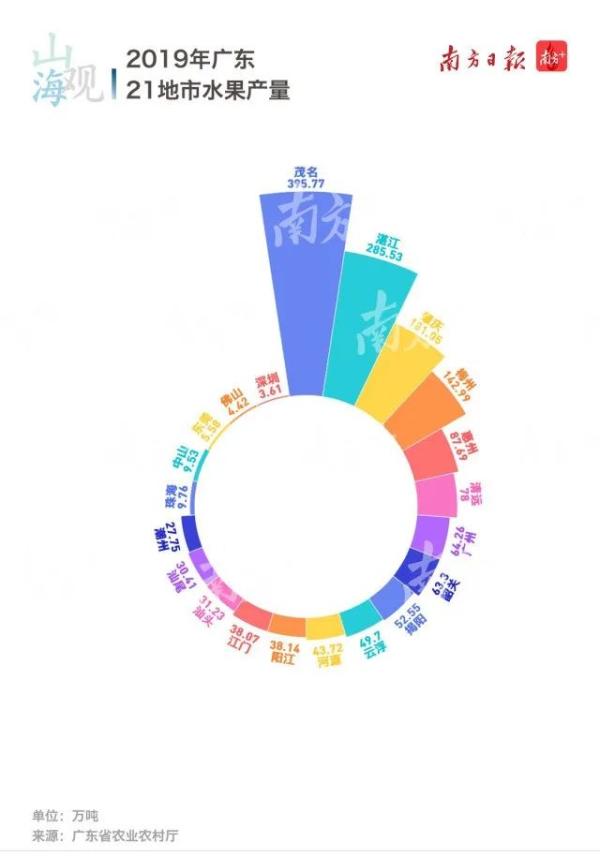 阳江富硒水果（富硒水果的好处）-硒宝网