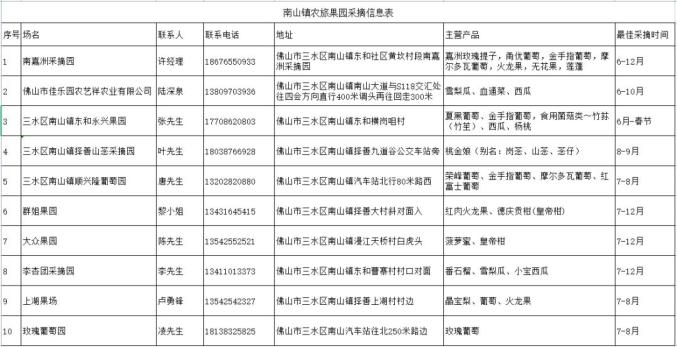 自贡富硒水果（富硒果蔬）-硒宝网