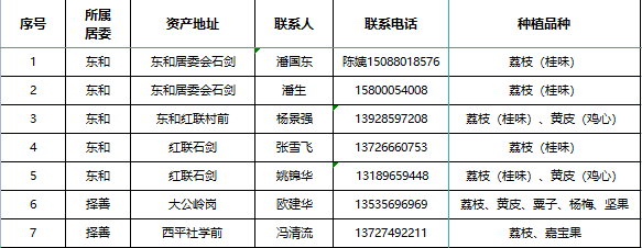 寻乌富硒水果(富硒水果一览表)-硒宝网