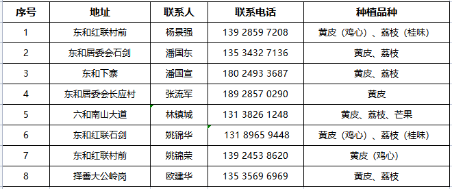 寻乌富硒水果(富硒水果一览表)-硒宝网