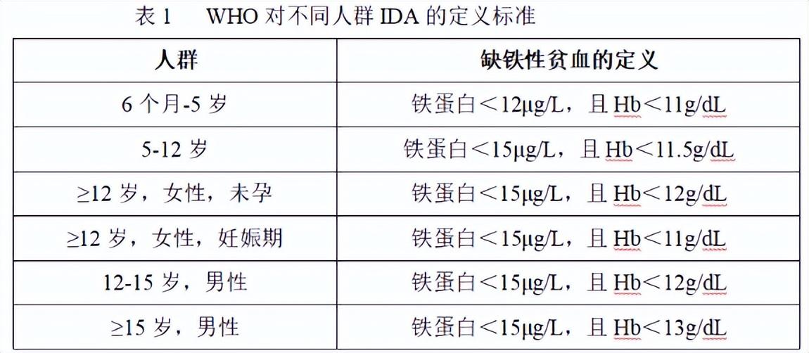 什么人需要补铁（要补铁吗）-硒宝网