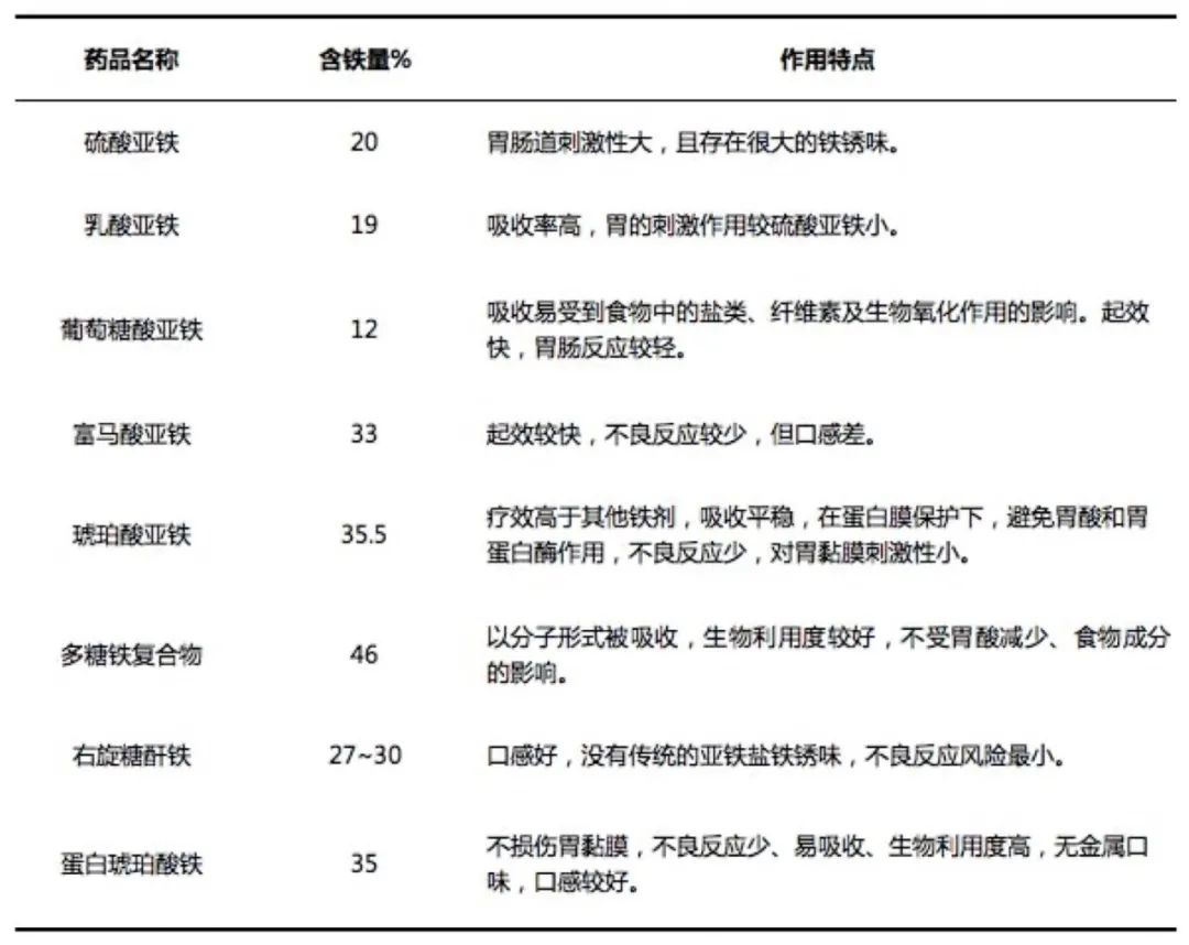 什么人需要补铁（要补铁吗）-硒宝网