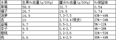 富硒水果番茄(番茄含硒元素吗)-硒宝网