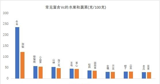 富硒水果番茄(番茄含硒元素吗)-硒宝网