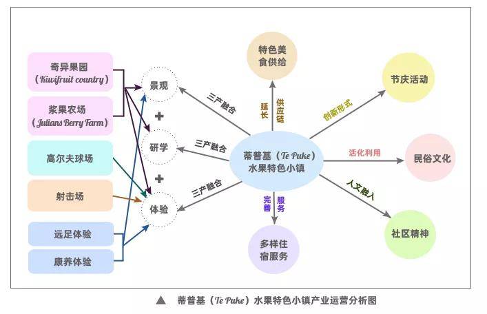 富硒水果小镇(富硒果园)-硒宝网