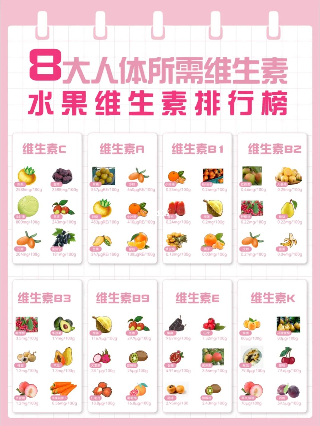 国外富硒水果（水果富硒含量标准）-硒宝网