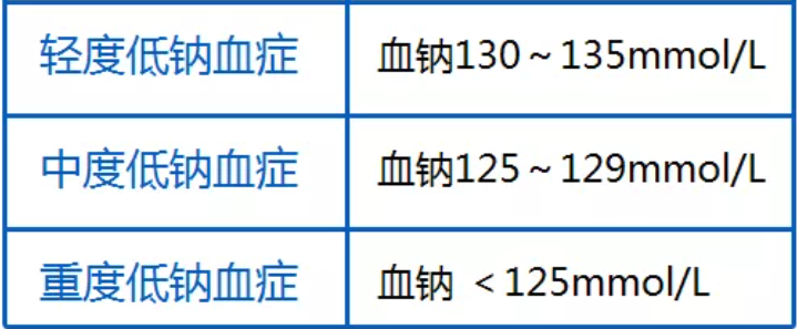补钠浓度（补钠液体浓度）-硒宝网