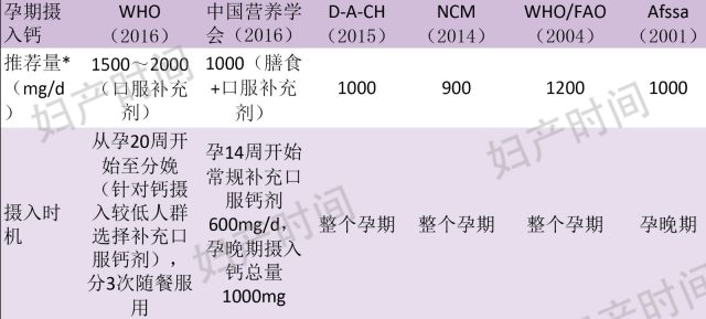 什么补钙最好(补钙好还是补钙铁锌好)-硒宝网