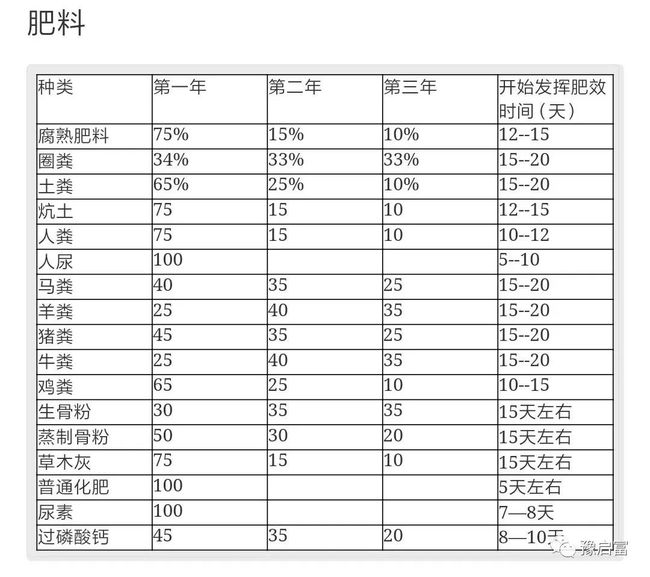 东方富硒水果（富硒水果是什么意思）-硒宝网