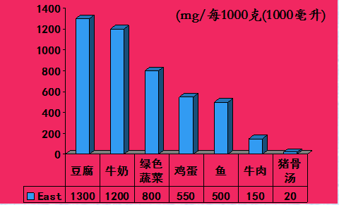 婴儿不缺钙可以补钙吗（婴儿缺钙可以吃钙片吗）-硒宝网