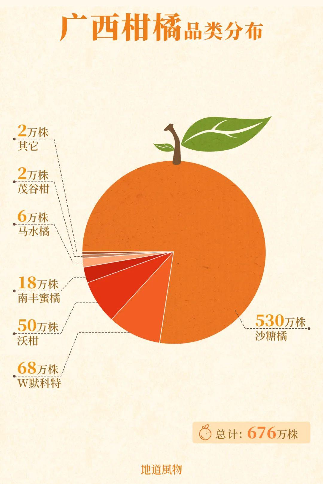 象州富硒水果（硒水果）-硒宝网