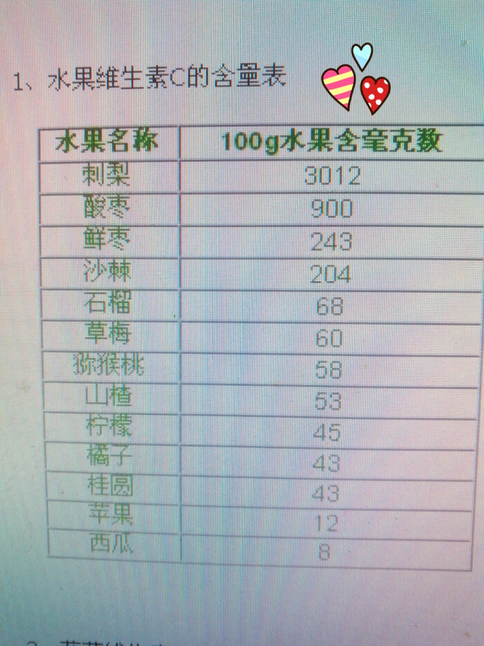 富硒水果修剪(水果富硒标准)-硒宝网