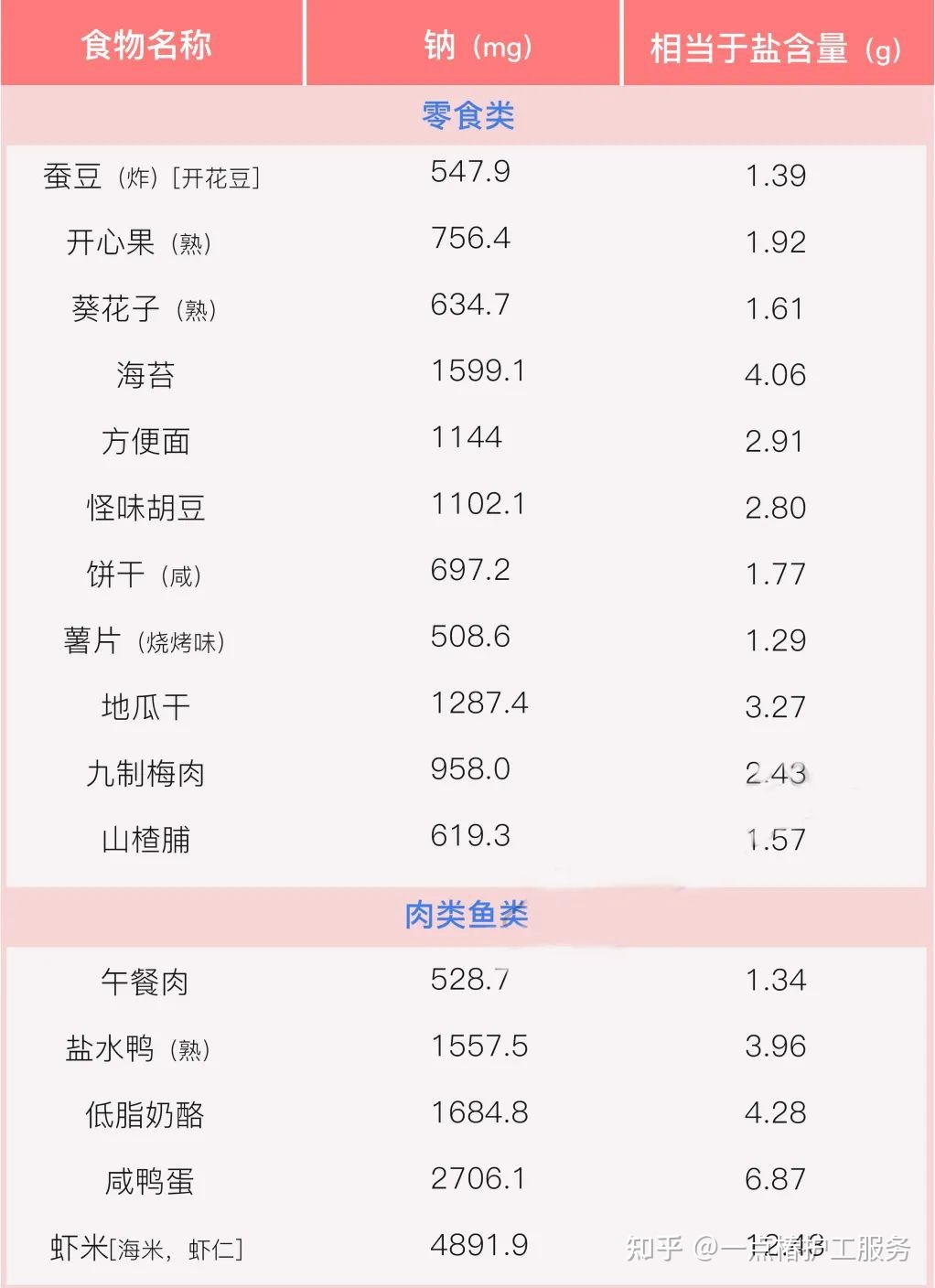 身体缺钠吃什么食物补（缺钠食补吃什么）-硒宝网