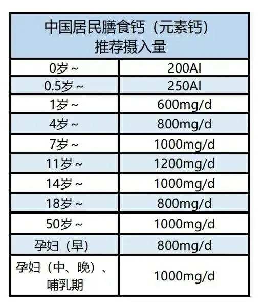 人体补钙(人体补钙的食物有哪些)-硒宝网