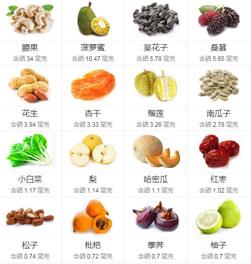 富硒天然水果（水果富硒含量标准）-硒宝网