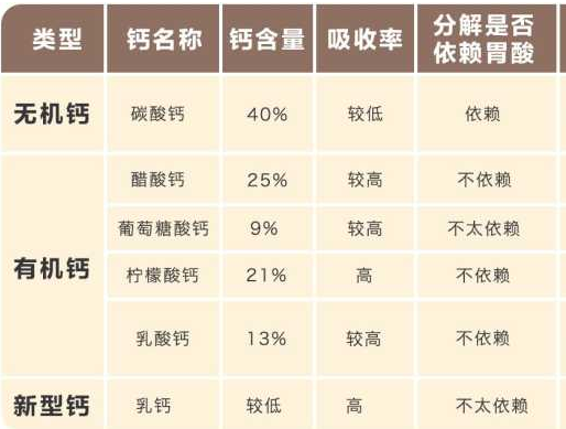 补钙的钙片哪种好(补钙片哪种好)-硒宝网