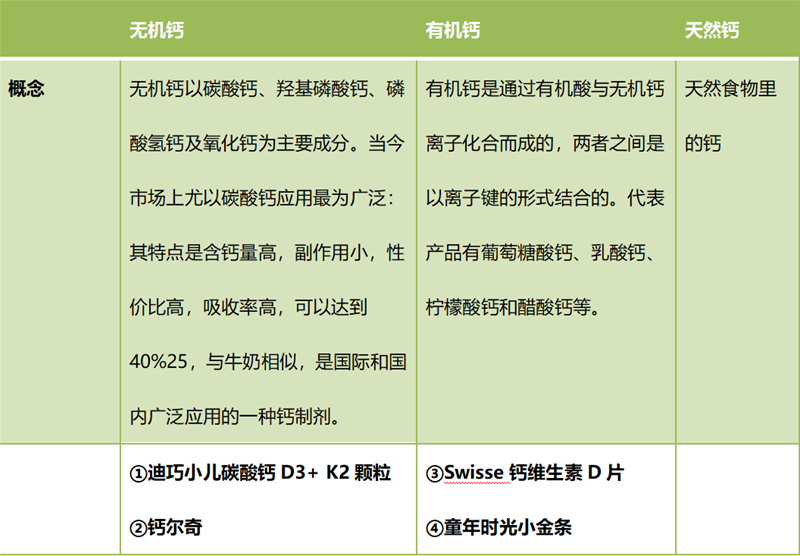 补钙的钙片哪种好（钙片好的和差的效果一样吗）-硒宝网