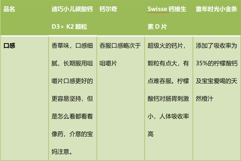 补钙的钙片哪种好（钙片好的和差的效果一样吗）-硒宝网