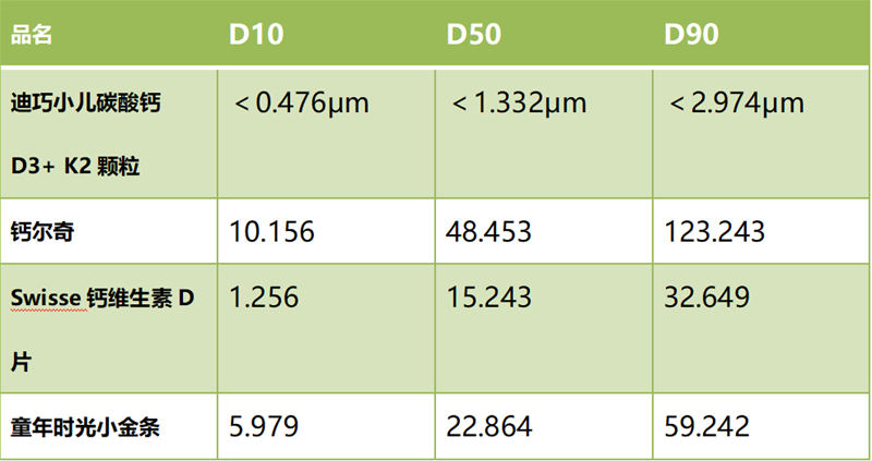 补钙的钙片哪种好（钙片好的和差的效果一样吗）-硒宝网