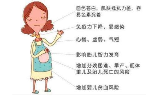 孕妇几个月补铁（孕妇补铁会有副作用吗）-硒宝网