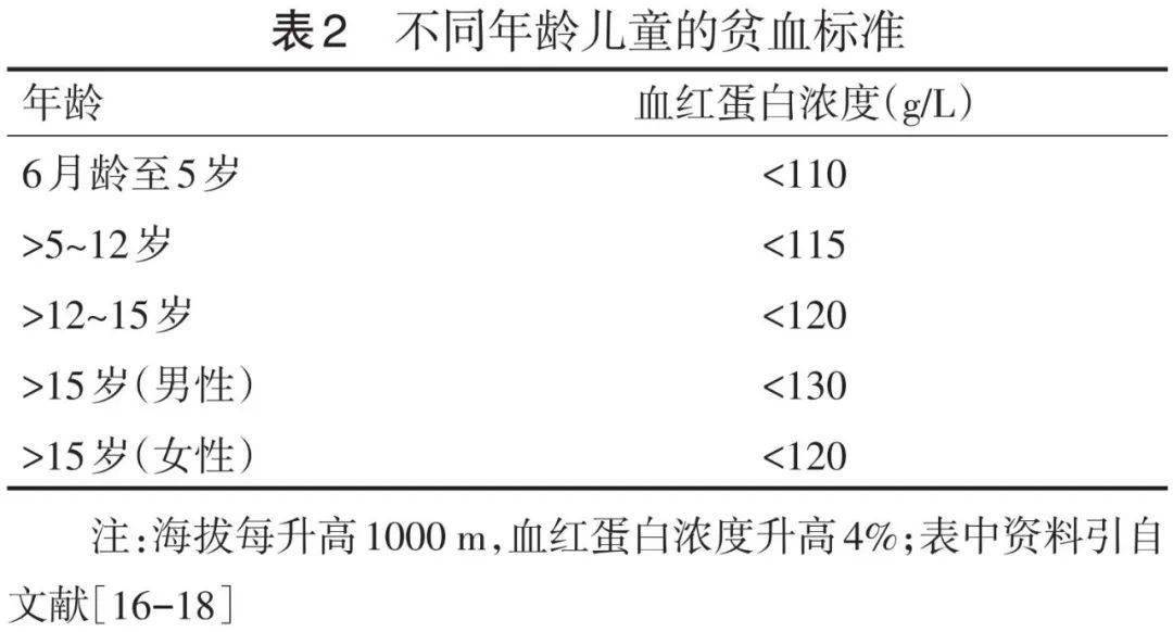 儿童补铁食谱(孩子补铁食谱)-硒宝网