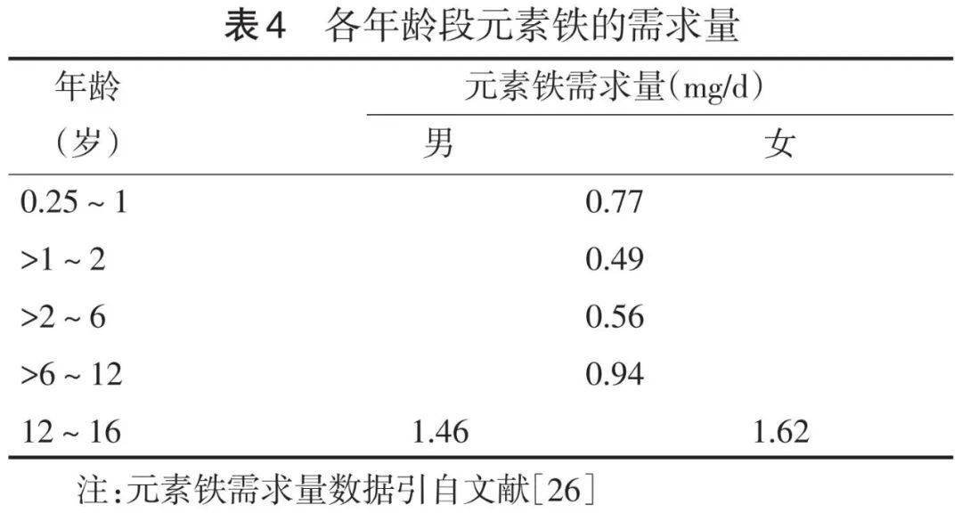儿童补铁食谱(孩子补铁食谱)-硒宝网