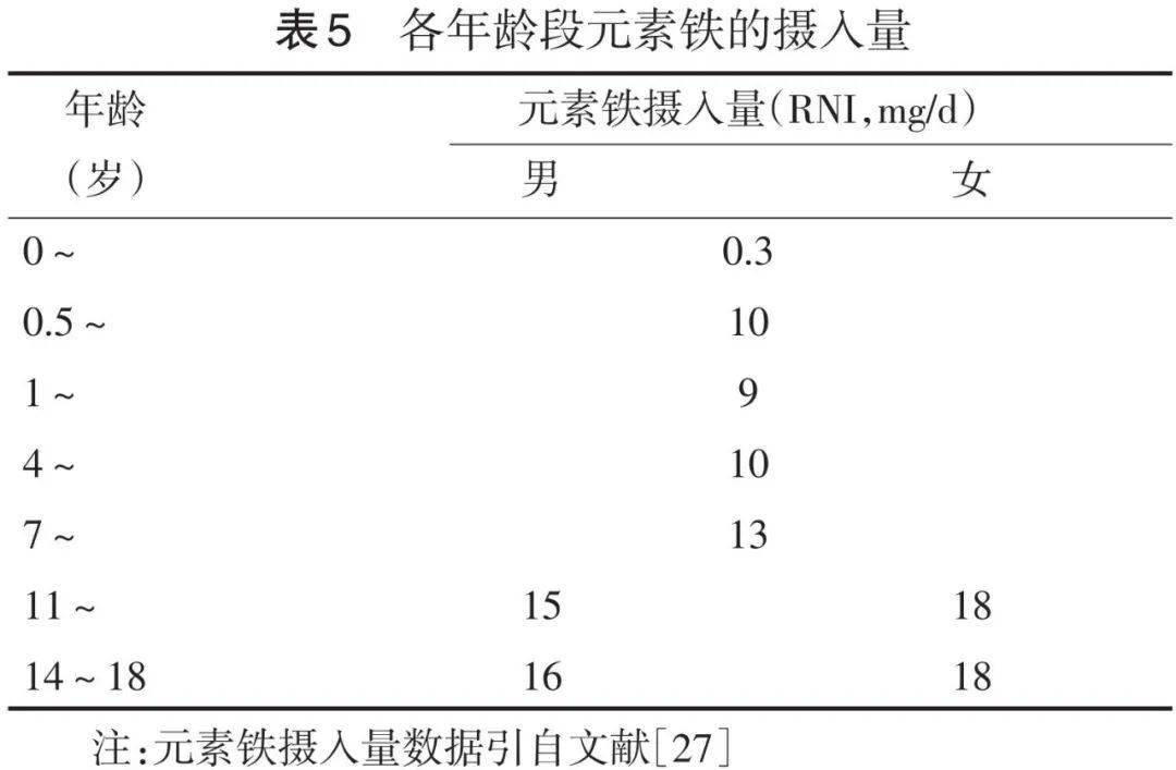 儿童补铁食谱(孩子补铁食谱)-硒宝网